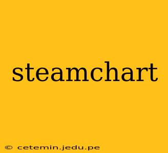 steamchart