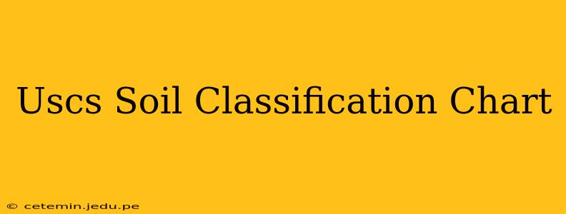 Uscs Soil Classification Chart